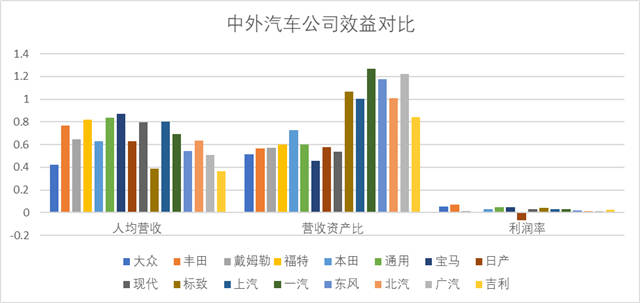 分析完今年全球500强名单，对中美竞争应更有信心