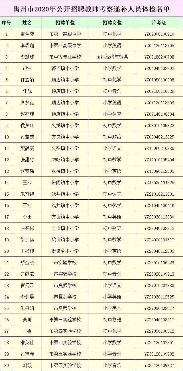 禹州市2020年人口增量_禹州市人口热力图