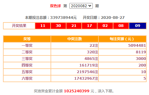 双色球中奖详细信息表今天 6e9bdee390824efea34b46f8149dc810.png
