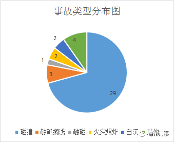 古雷港人口赔多少_宁夏有多少人口