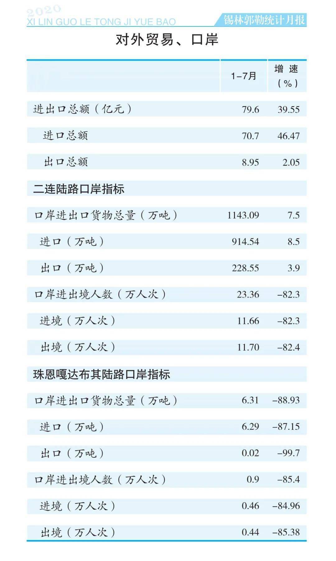 2020锡盟gdp_2020年中国省市人均GDP排名 广东仅排第六,福建太令人意外(3)