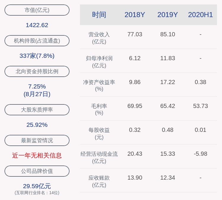 居留权|用友网络：2020年半年度净利润约2560万元，同比下降94.7%