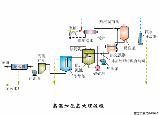 污水处理设备工作原理动图集锦