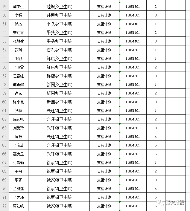 蓬安县人口数_袁菱蓬安县委书记图片(2)