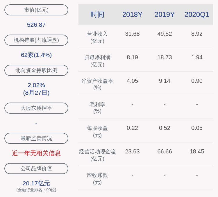 投资银行业务|财通证券：2020年半年度净利润约8.20亿元，同比增加12.02%