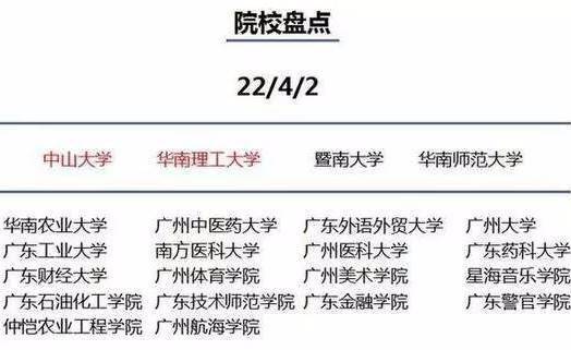 大学|未来10年, 读大学还是要首选这些城市!