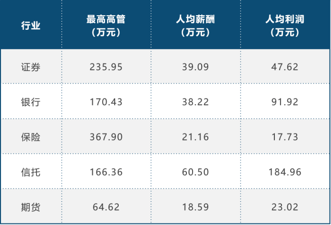 信托人均薪酬_宽带薪酬图(2)