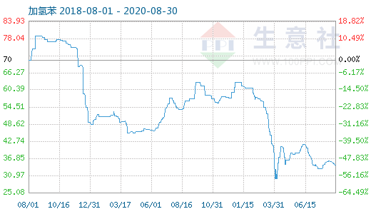 鍗板害2020gdp浼氫笉浼氫笅婊 _中科氢量kt板(2)