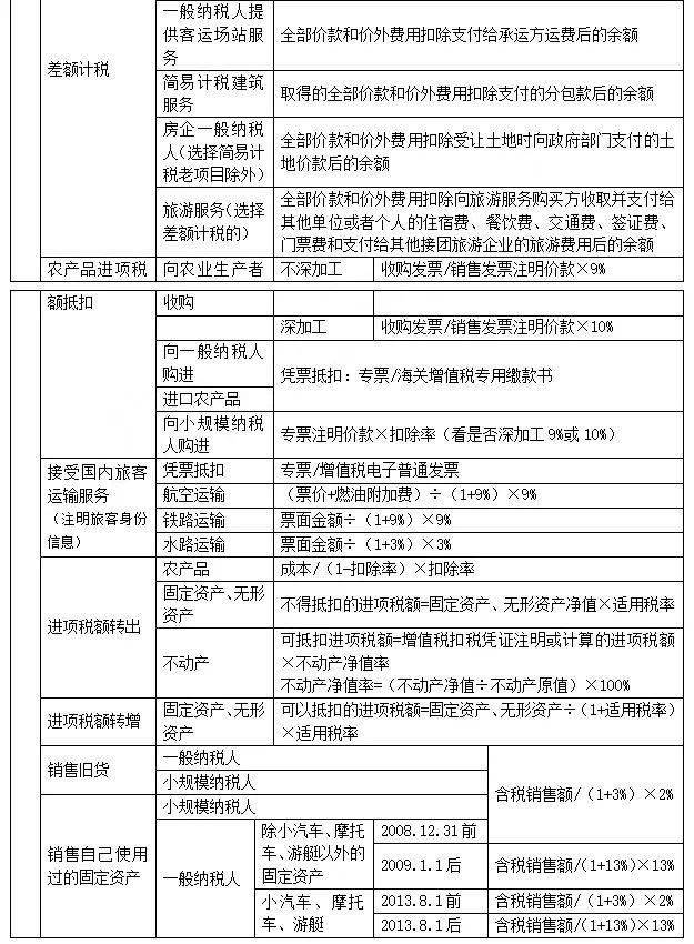 税收计算公式全集 a7210aa0259946828aa000b264be65bc.jpeg