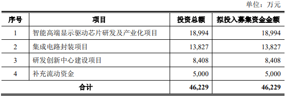 公司|明微电子收到现金比营收差得远 关联经销商＂旧疾＂未治