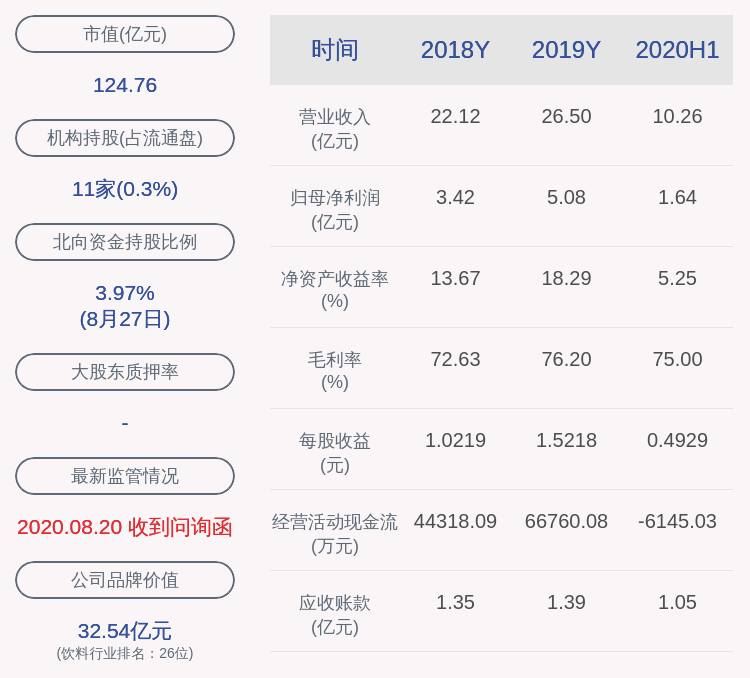 经济|舍得酒业：2020年半年度净利润约1.64亿元，同比下降11.45%