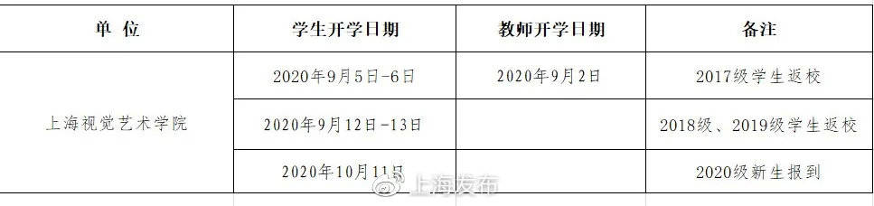 研究生|上海26所高校公布新学期返校安排