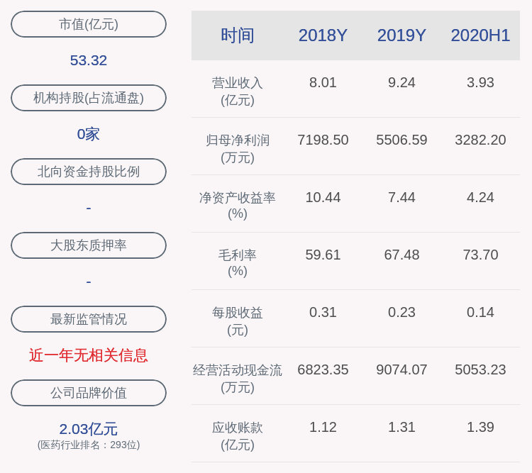 股份|九典制药：高级管理人员减持计划完成