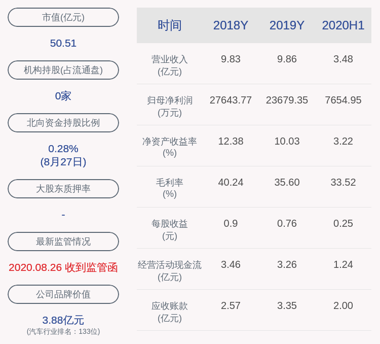 进行|交易异动！华懋科技：近3个交易日下跌18.4%