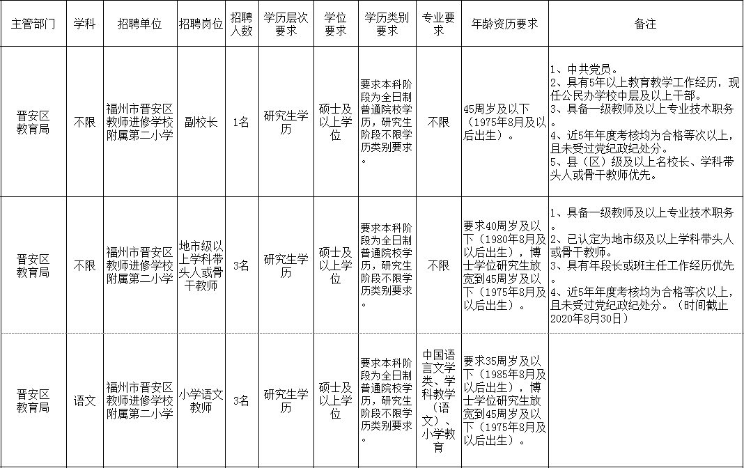 福州人口和学历_福州人口热力图(3)