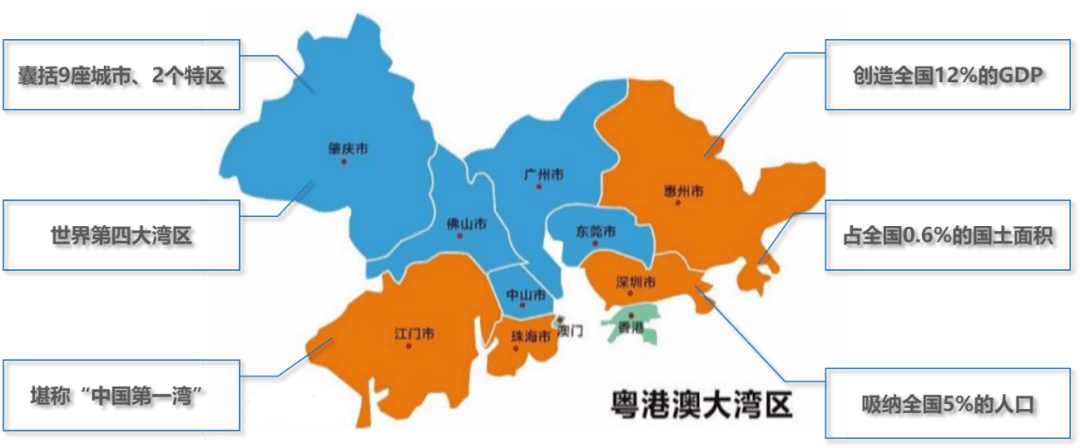 【热点解析】政策支持下粤港澳大湾区楼市稳中向好