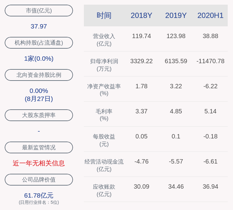 毕陆名|广州浪奇：2020年半年度净利润约-1.15亿元，同比下降538.66%