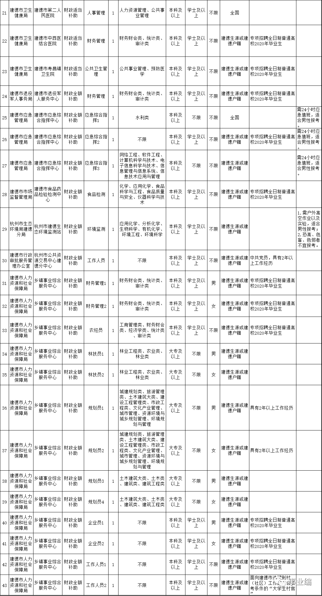 2020年建德人口_建德市健康白皮书发布 慢性病成为居民健康的 主要杀手(3)