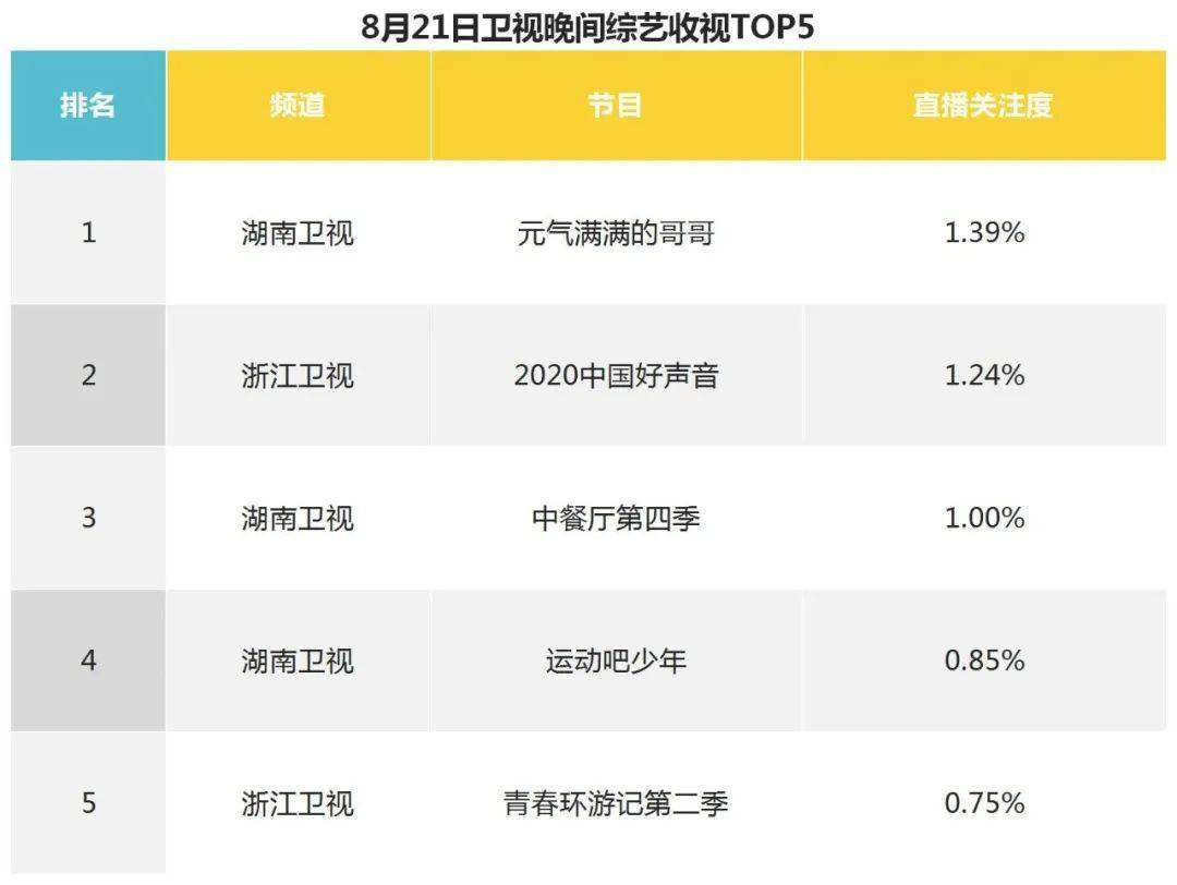 声音|5大综艺制作公司暑假档表现哪家强？