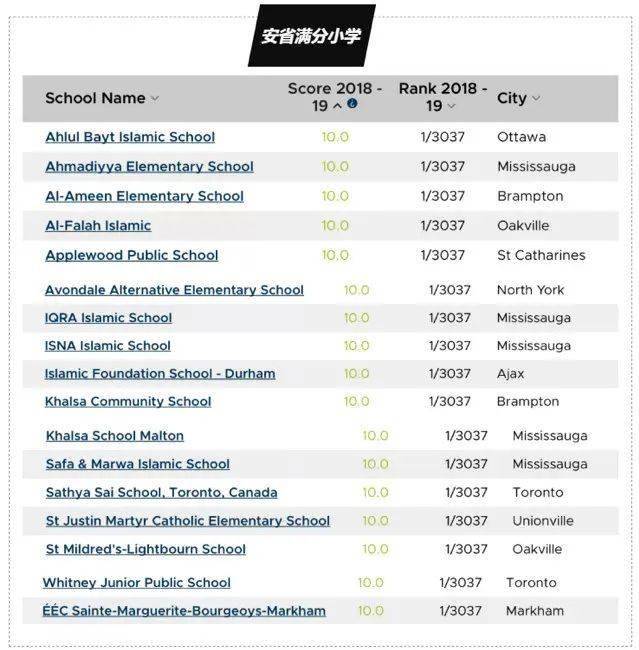 2020年安省中学排名_2020全国500强中学排行榜出炉,山东这些高中上榜