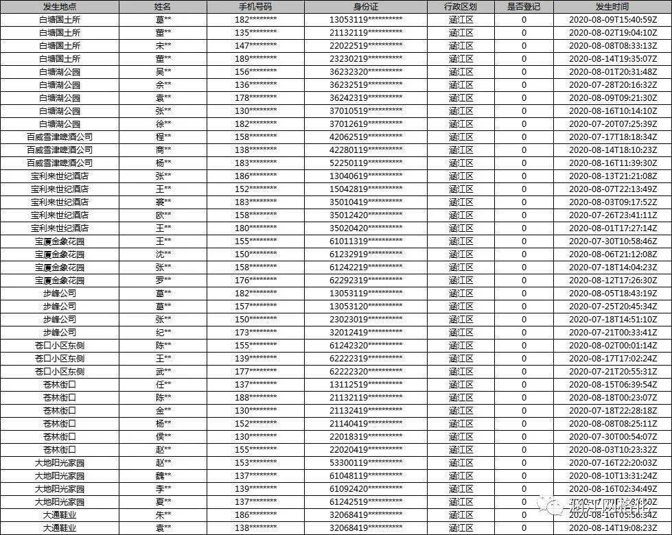 助力人口调查_我为人口普查助力绘画(2)