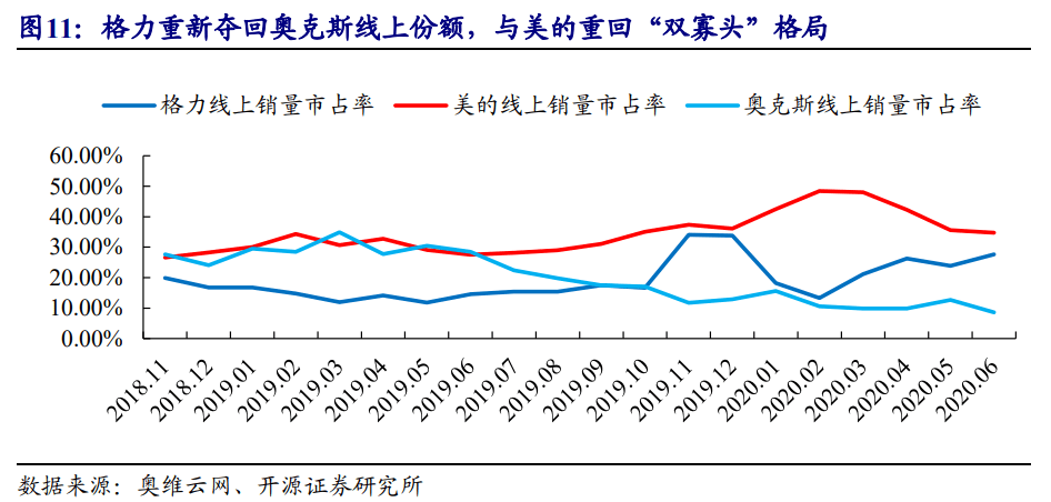 望靖东|珠海特区设立40年之际，格力电器短期遭遇两大阵痛