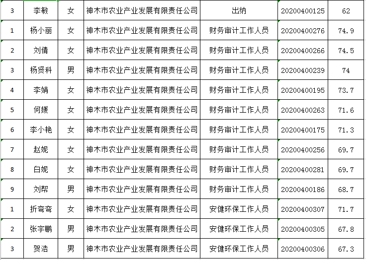 神木市人口外流吗_神木市