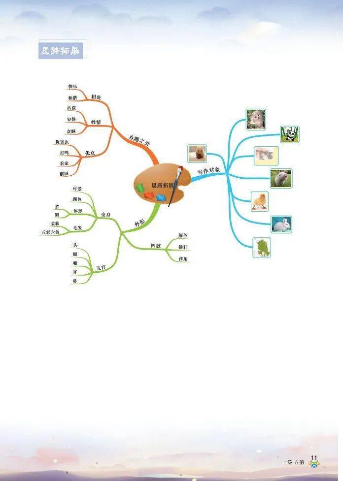 二年级 ▏思维导图构思同步作文课,有教材 学习资料!