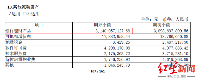 半年报|红星资本局|科创板半年报盘点：有的创下百倍业绩奇迹，有的窟窿太大钱不够“烧”
