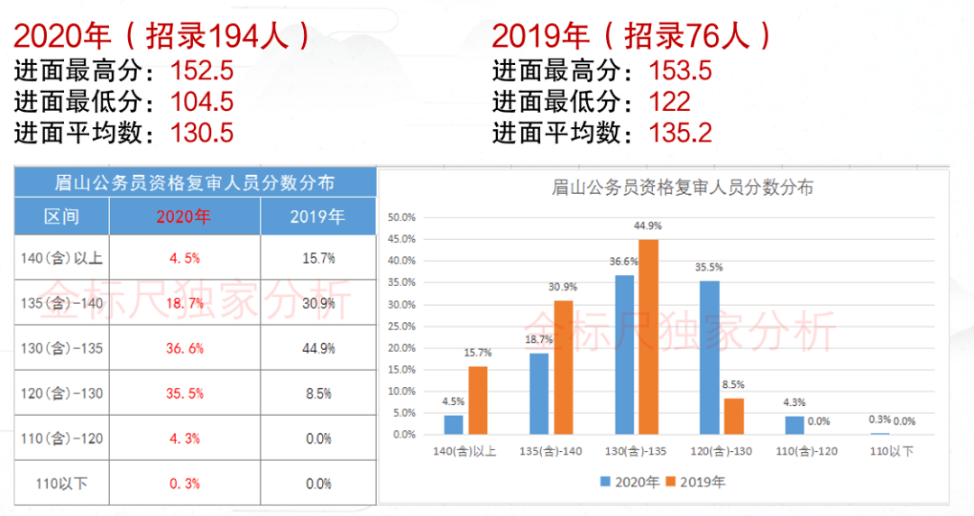 四川2020年分数位次_2020年四川对口专科、本科录取计划和录取分数