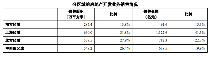 归途|镁刻·半年报 | 万科多元化的归途与去路