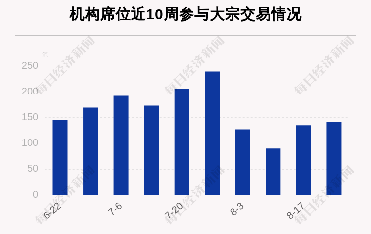 个股|揭秘本周大宗交易：机构席位扫货这8只个股（附名单）