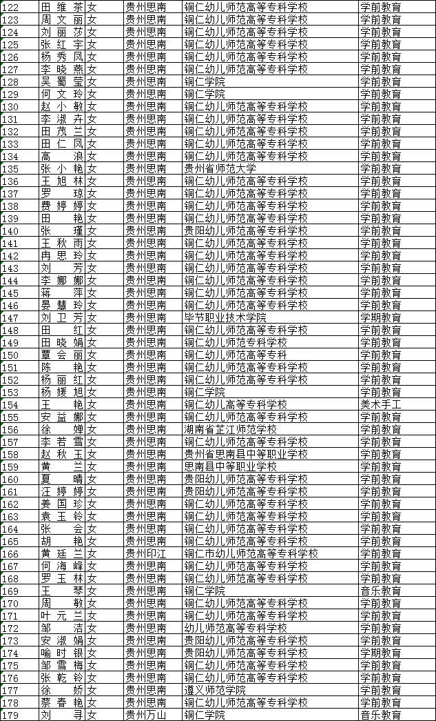 思南县2020年度GDP_思南县公安局梁祖辉(3)