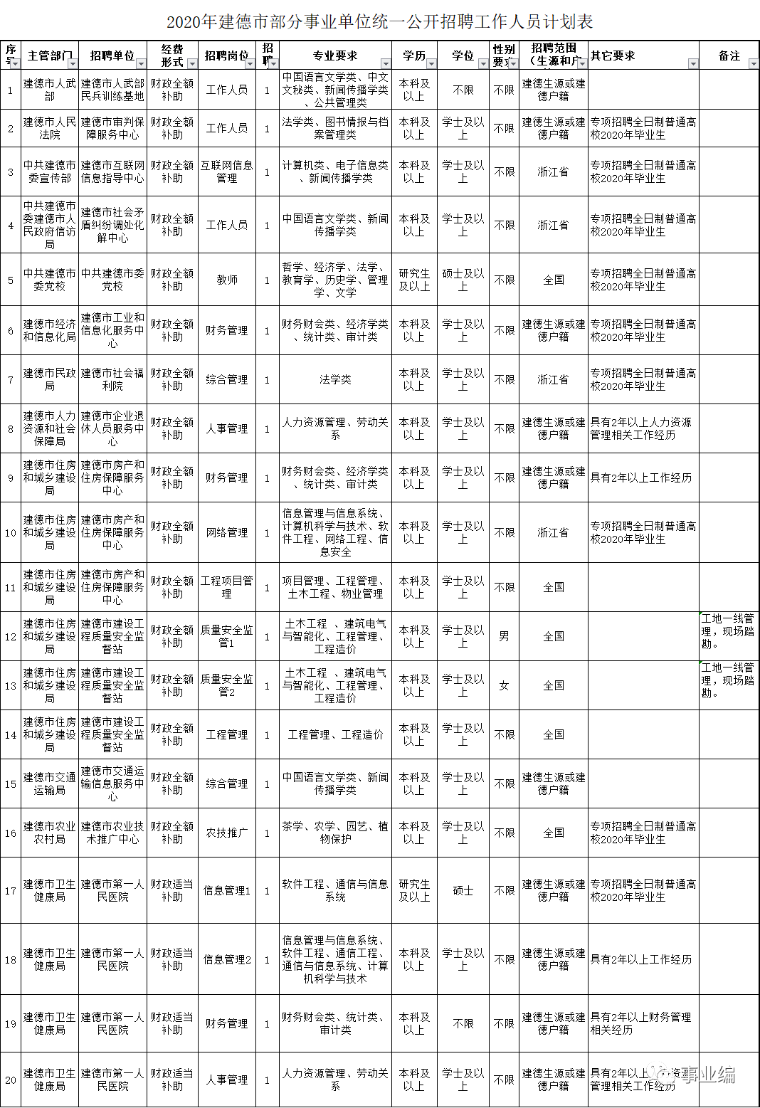 2020年建德人口_建德市健康白皮书发布 慢性病成为居民健康的 主要杀手(3)