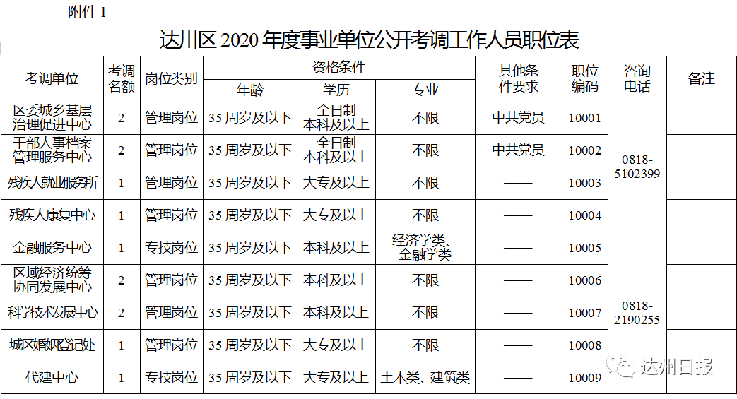 开江人口_达州最平坦的县城,是川东地区的门户,却没有多少人口