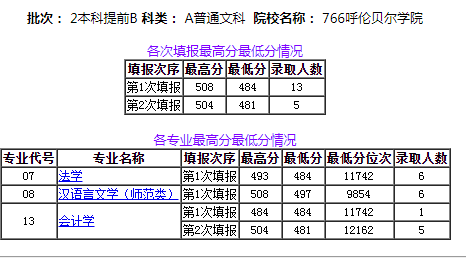 2020呼伦贝尔人口_呼伦贝尔大草原图片