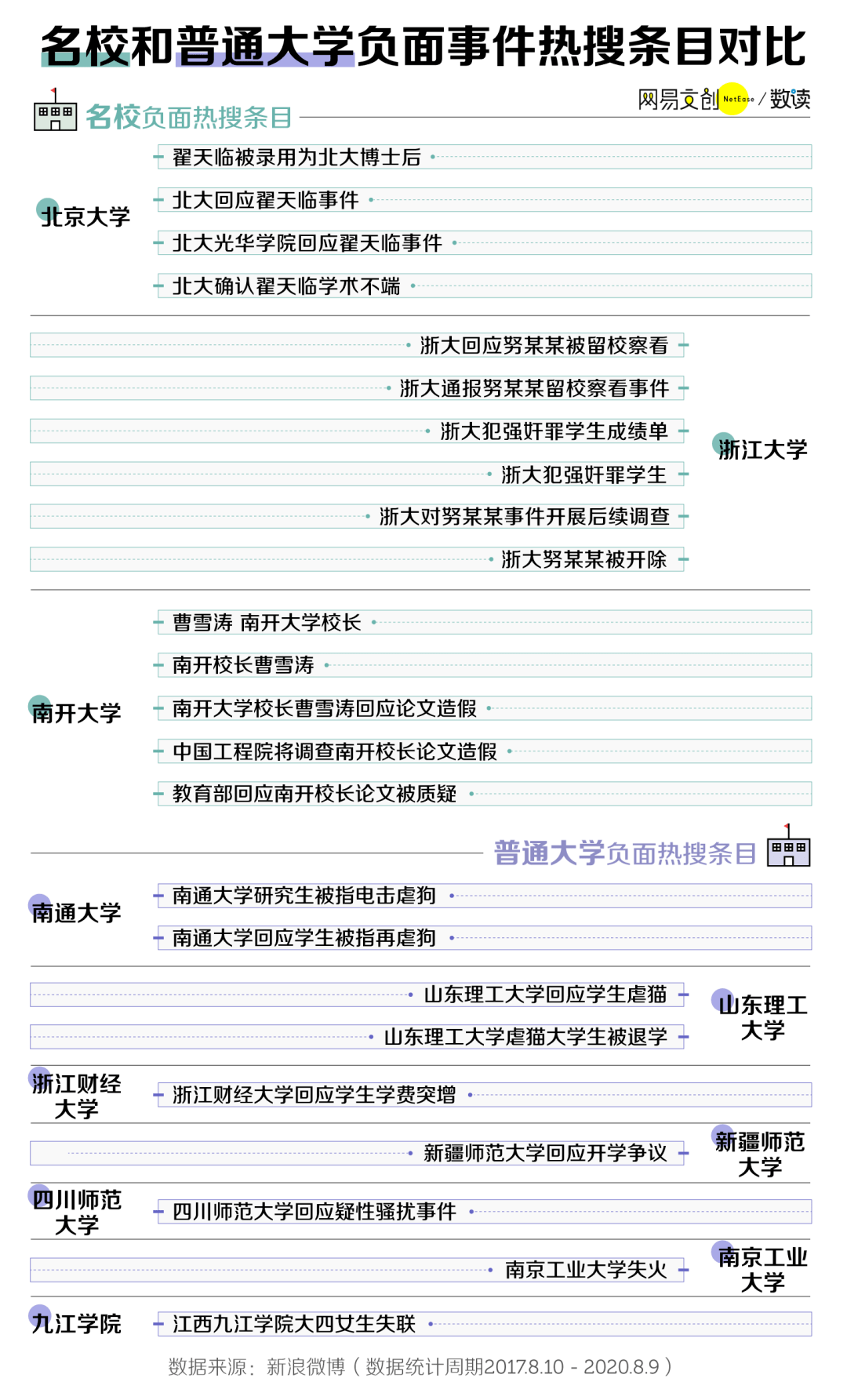 高校|谁才是中国最网红的大学