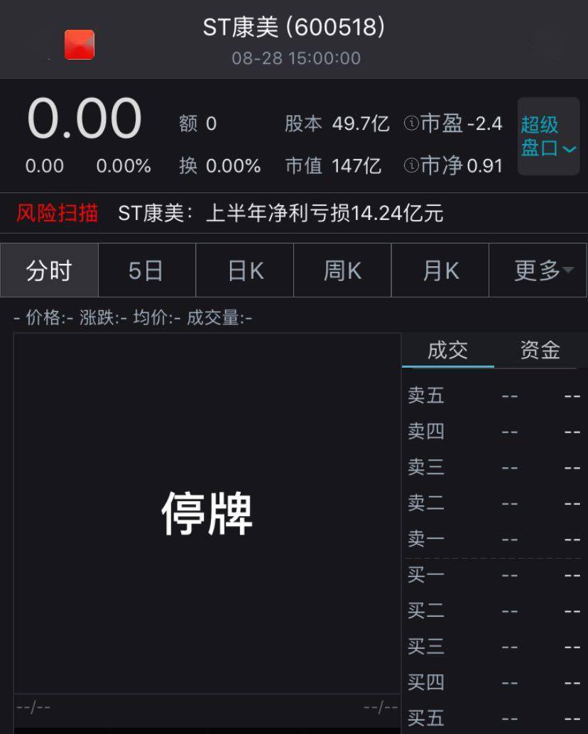 公司|上半年净利暴跌1765% 谁将接盘康美药业？