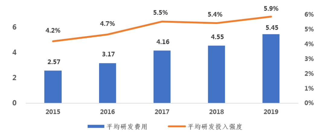 中资|2019年中国医药工业百强榜发布：65家中资上市公司上榜
