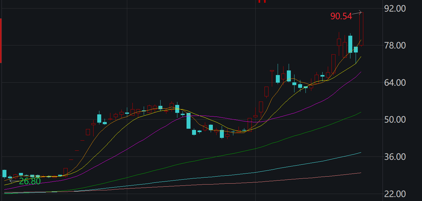 平安|乐歌董事长怒怼平安资管基金经理引围观，机构调研该问什么？
