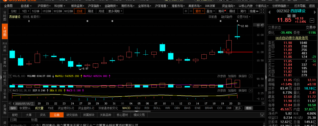 调整|下周加仓！想炒股，关注他就行了