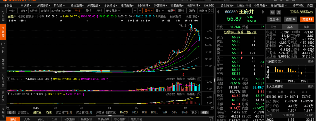 调整|下周加仓！想炒股，关注他就行了