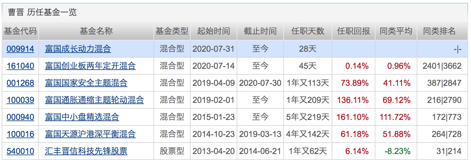 业绩|已有20位基金经理在管规模超300亿！他们最爱的个股是这些！下周将有15只基金发行