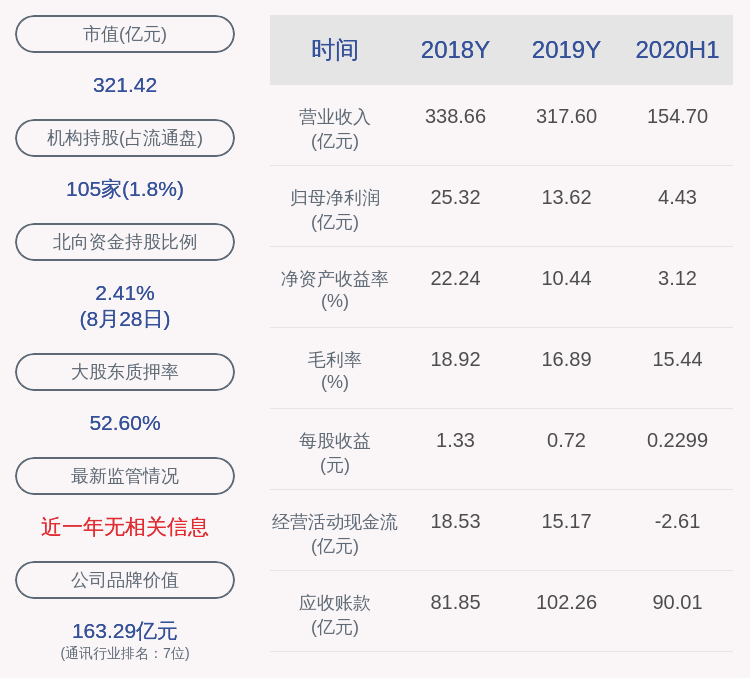 同比|亨通光电：2020年半年度净利润约4.43亿元，同比下降39.33%