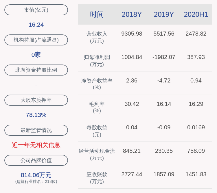 投资|ST狮头：重大资产重组推进中