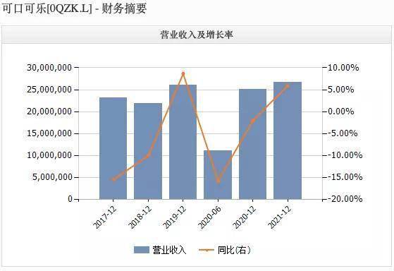 可口可乐|可口可乐也扛不住？全球裁员4000人，遣散费都要38亿