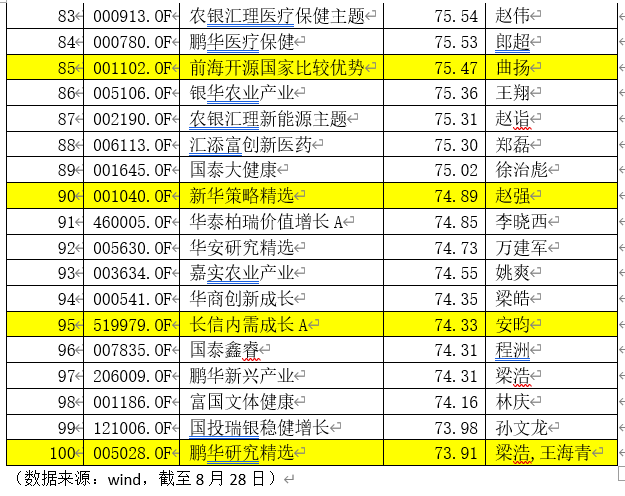 炒股|20000亿+！新基金彻底火了：＂炒股不如买基金＂引爆发行，60只老基金大赚至少80%！