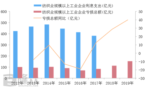 疫情至今GDP变化_疫情前后的变化图片(2)