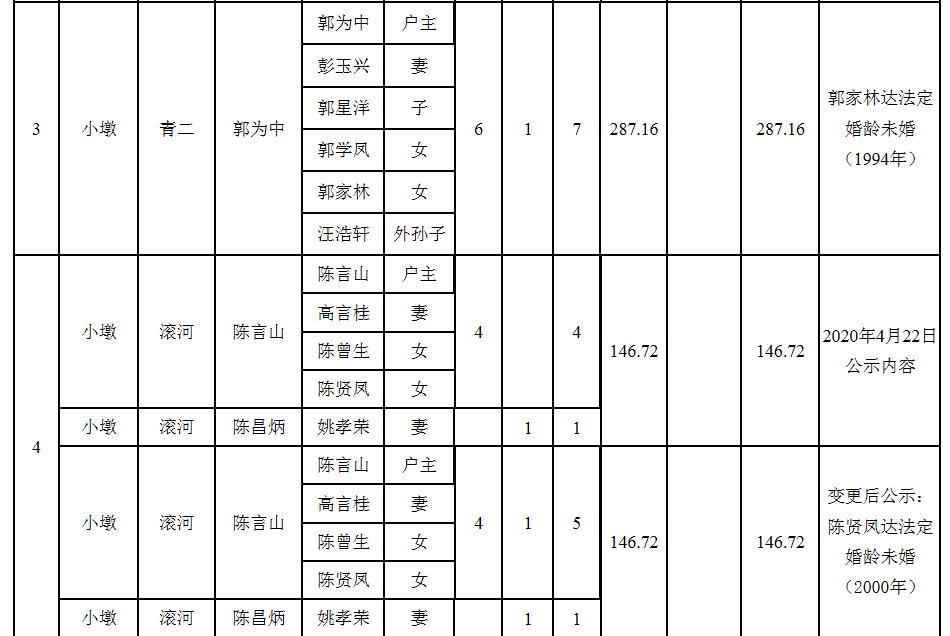 庐江县拆迁人口认证_实名认证身份证