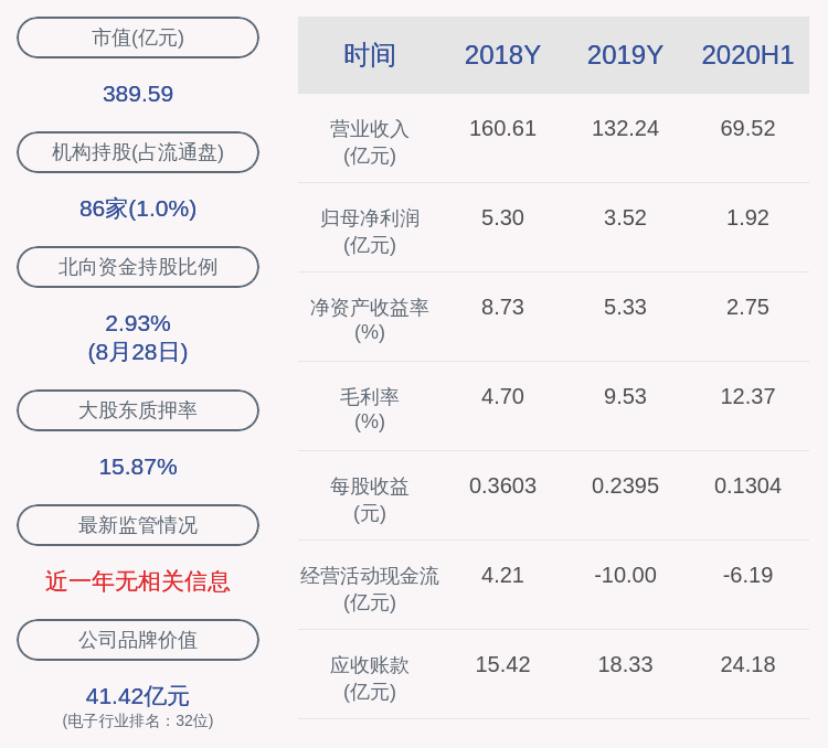国际|交卷！深科技：2020年半年度净利润约1.92亿元，同比增加26.77%